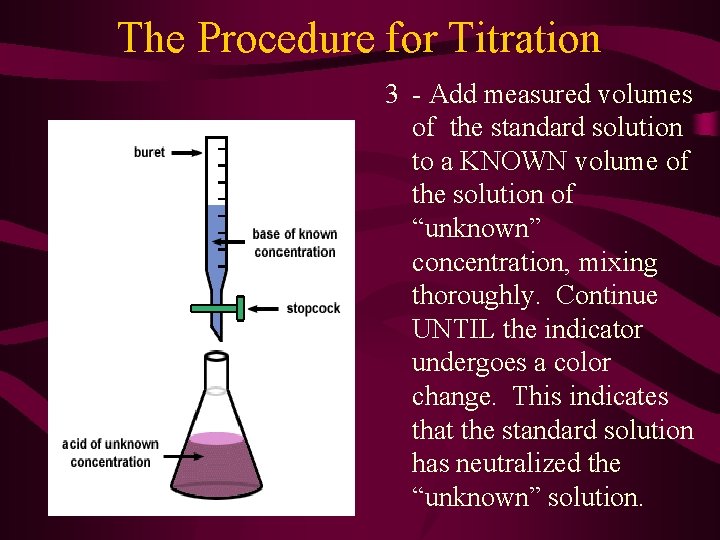 The Procedure for Titration 3 - Add measured volumes of the standard solution to