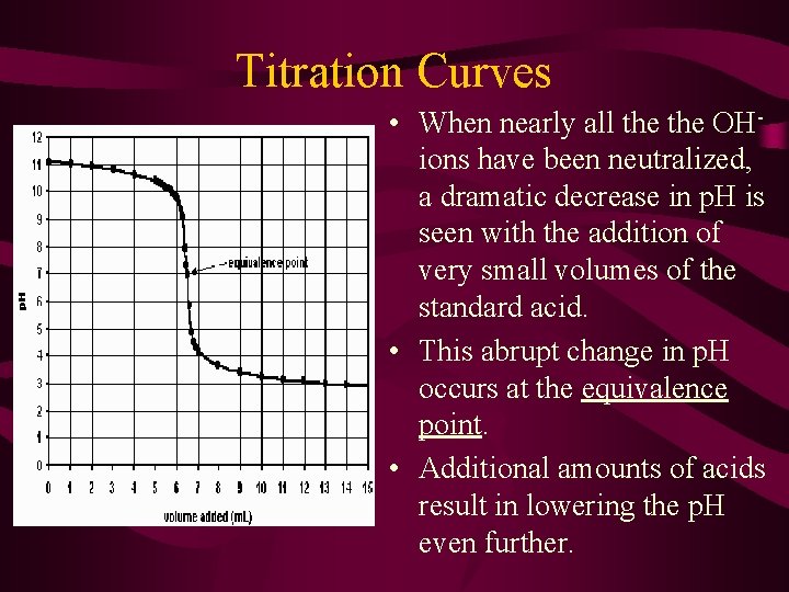 Titration Curves • When nearly all the OHions have been neutralized, a dramatic decrease