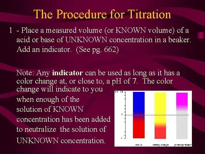 The Procedure for Titration 1 - Place a measured volume (or KNOWN volume) of