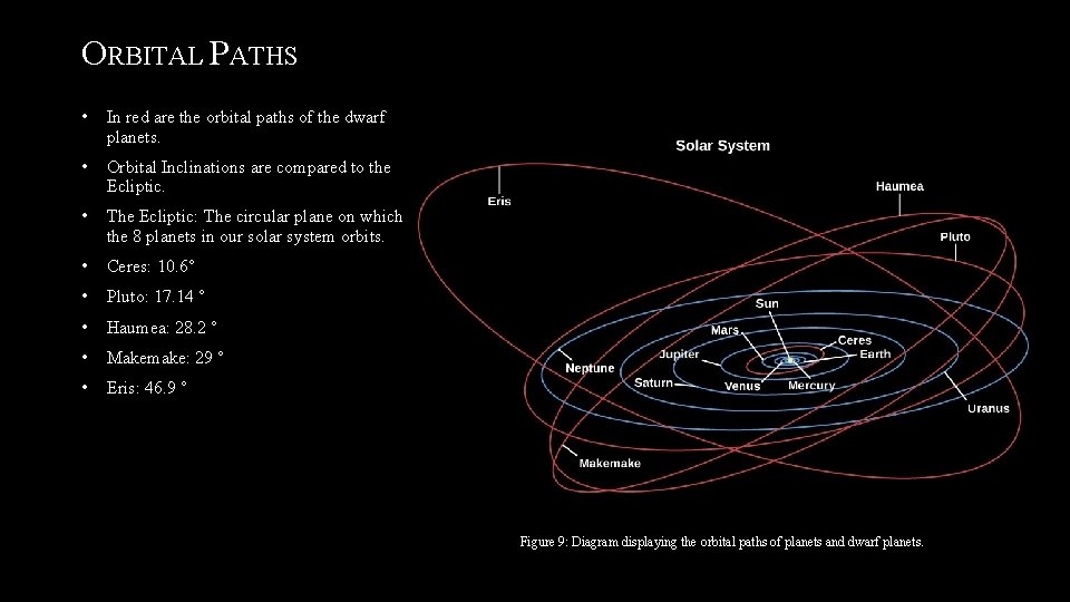 ORBITAL PATHS • In red are the orbital paths of the dwarf planets. •