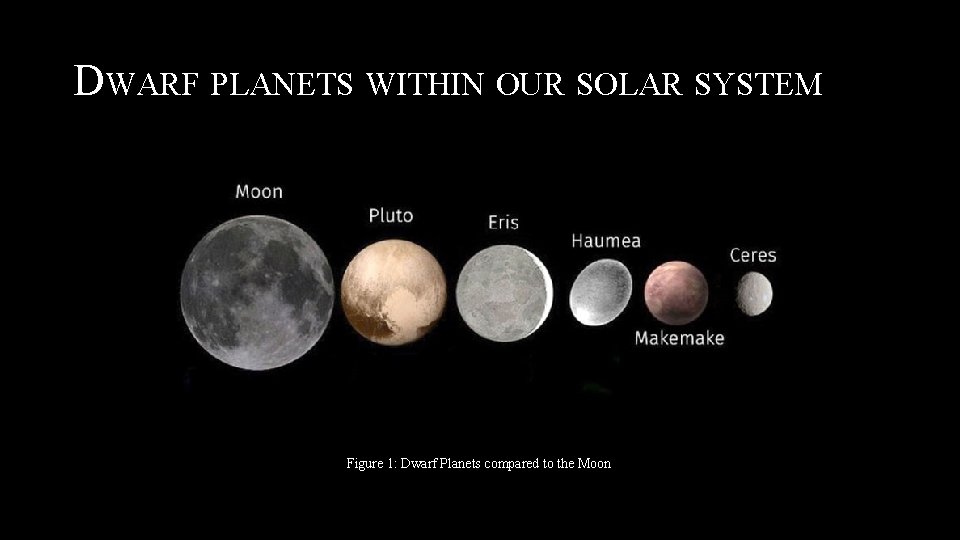 DWARF PLANETS WITHIN OUR SOLAR SYSTEM Figure 1: Dwarf Planets compared to the Moon