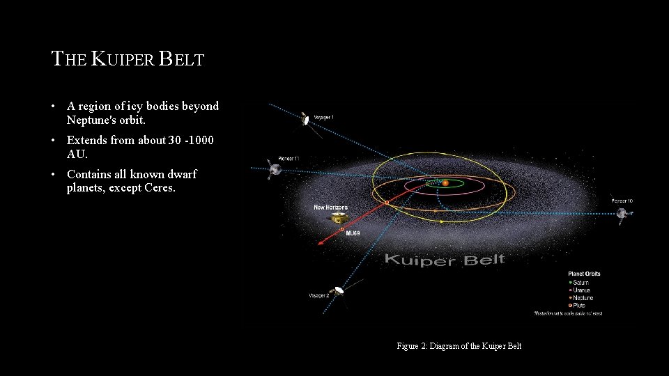 THE KUIPER BELT • A region of icy bodies beyond Neptune's orbit. • Extends