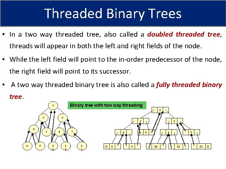 Threaded Binary Trees • In a two way threaded tree, also called a doubled