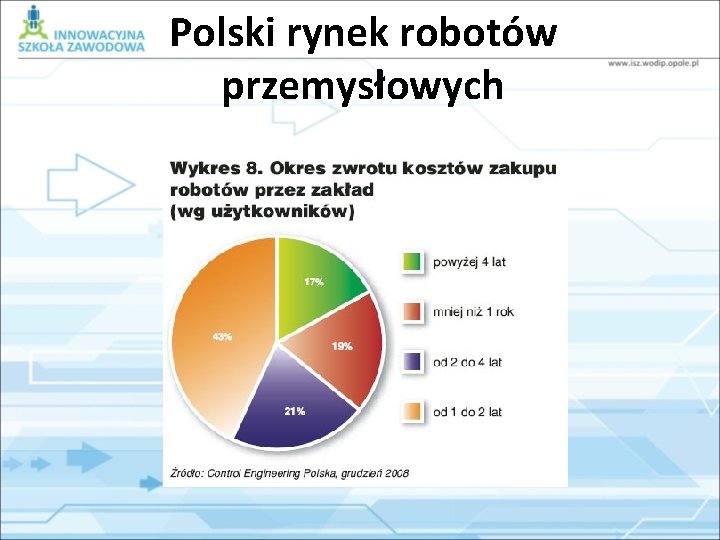 Polski rynek robotów przemysłowych 