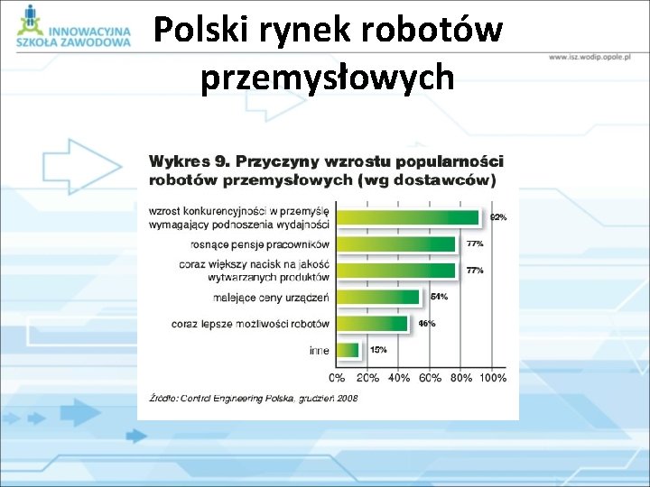 Polski rynek robotów przemysłowych 