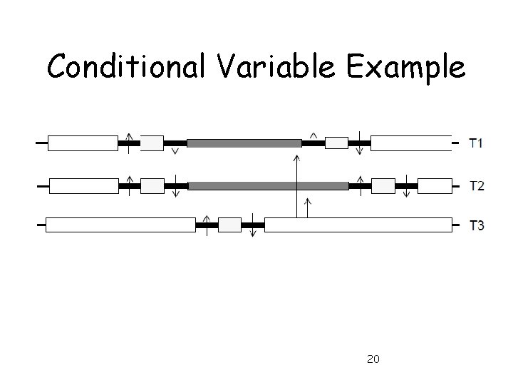 Conditional Variable Example 20 