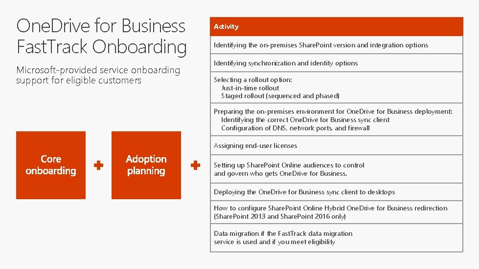 One. Drive for Business Fast. Track Onboarding Microsoft-provided service onboarding support for eligible customers