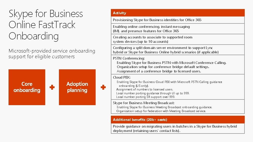 Skype for Business Online Fast. Track Onboarding Microsoft-provided service onboarding support for eligible customers