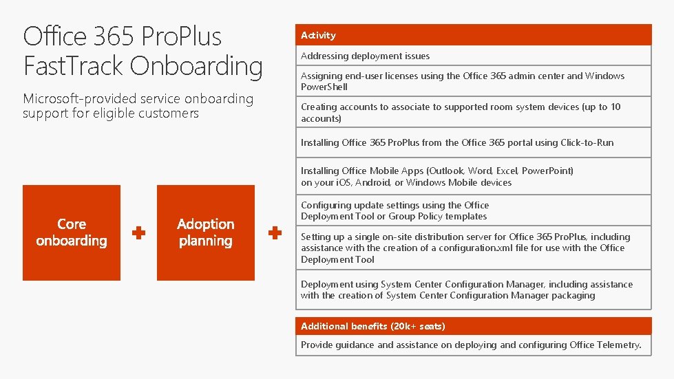 Office 365 Pro. Plus Fast. Track Onboarding Microsoft-provided service onboarding support for eligible customers