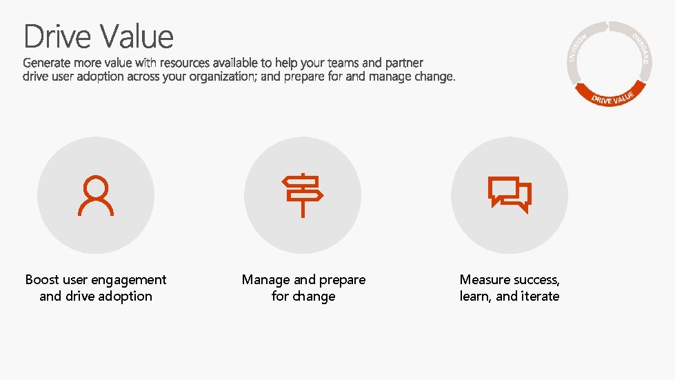 Boost user engagement and drive adoption Manage and prepare for change Measure success, learn,