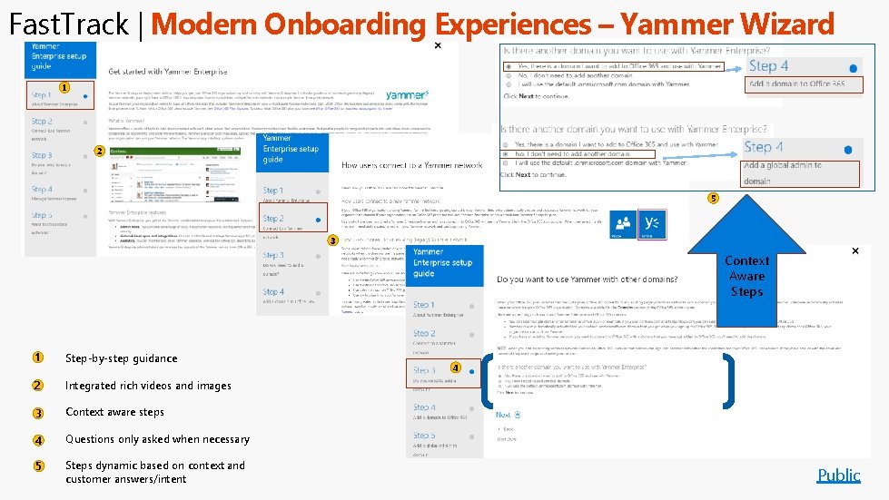 Fast. Track | Modern Onboarding Experiences – Yammer Wizard 1 2 5 3 Context