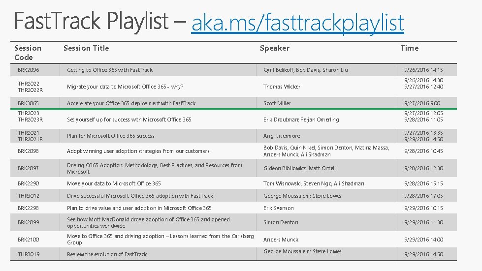 aka. ms/fasttrackplaylist Session Code Session Title Speaker Time BRK 2096 Getting to Office 365