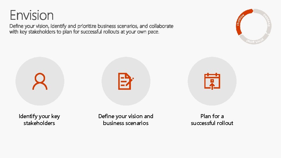 Identify your key stakeholders Define your vision and business scenarios Plan for a successful