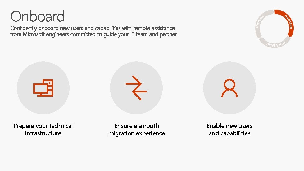 Prepare your technical infrastructure Ensure a smooth migration experience Enable new users and capabilities