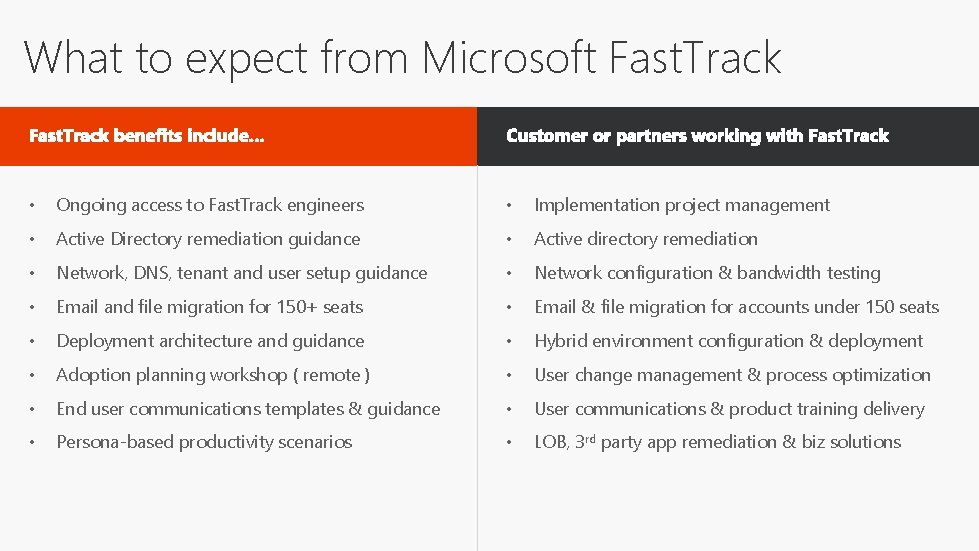 What to expect from Microsoft Fast. Track • Ongoing access to Fast. Track engineers