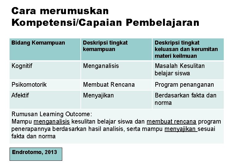 Cara merumuskan Kompetensi/Capaian Pembelajaran Bidang Kemampuan Deskripsi tingkat keluasan dan kerumitan materi keilmuan Kognitif