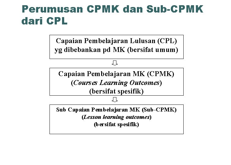 Perumusan CPMK dan Sub-CPMK dari CPL Capaian Pembelajaran Lulusan (CPL) yg dibebankan pd MK