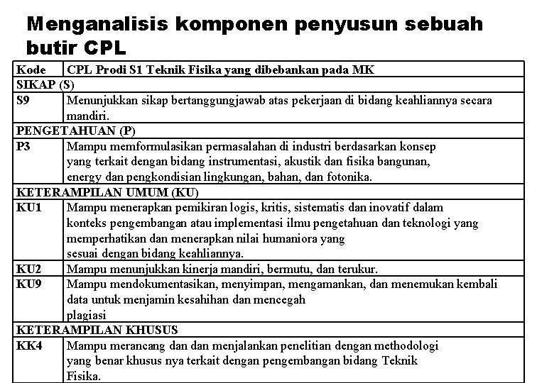 Menganalisis komponen penyusun sebuah butir CPL Kode CPL Prodi S 1 Teknik Fisika yang