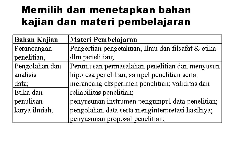 Memilih dan menetapkan bahan kajian dan materi pembelajaran Bahan Kajian Perancangan penelitian; Pengolahan dan