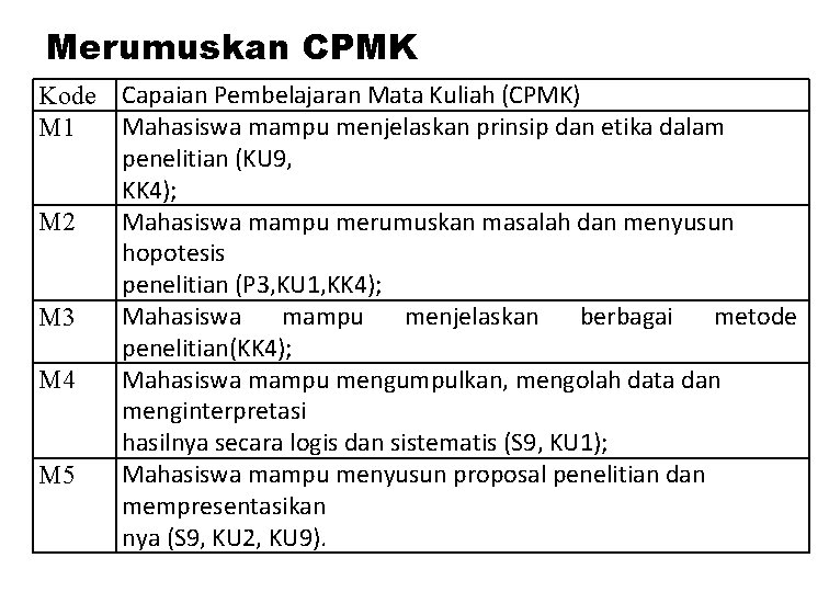 Merumuskan CPMK Kode Capaian Pembelajaran Mata Kuliah (CPMK) Mahasiswa mampu menjelaskan prinsip dan etika