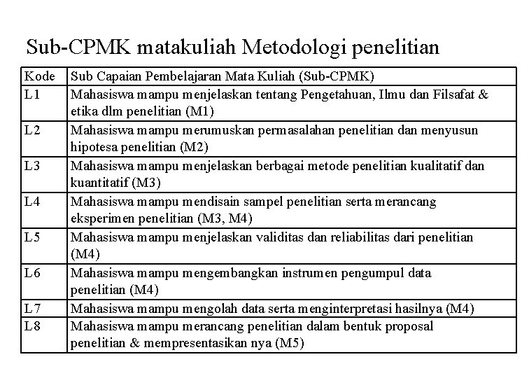 Sub-CPMK matakuliah Metodologi penelitian Kode L 1 L 2 L 3 L 4 L