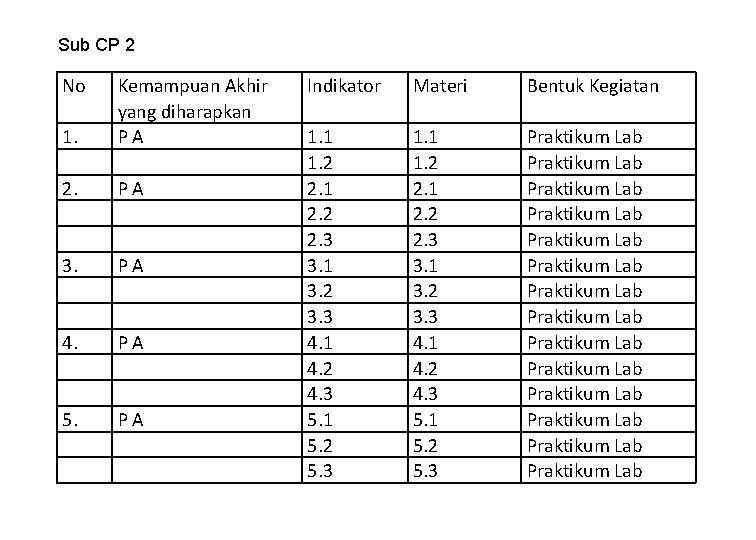 Sub CP 2 No 1. Kemampuan Akhir yang diharapkan PA 2. PA 3. PA