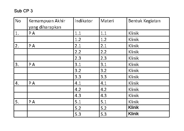 Sub CP 3 No 1. Kemampuan Akhir yang diharapkan PA 2. PA 3. PA