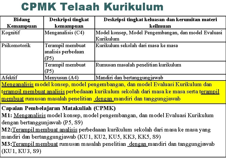 CPMK Telaah Kurikulum Bidang Kemampuan Kognitif Deskripsi tingkat kemampuan Menganalisis (C 4) Psikomotorik Terampil