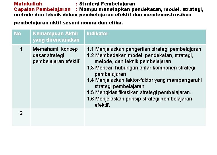 Matakuliah : Strategi Pembelajaran Capaian Pembelajaran : Mampu menetapkan pendekatan, model, strategi, metode dan