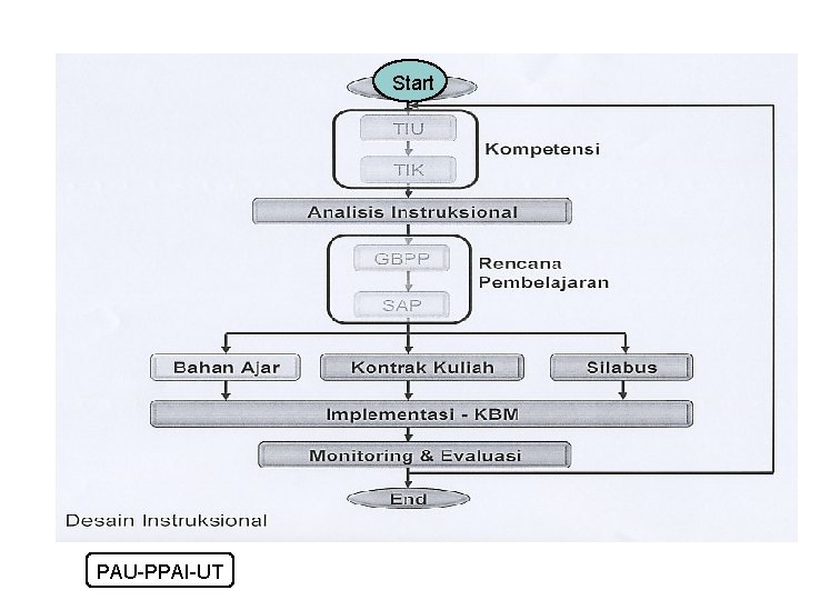 Start PAU-PPAI-UT 