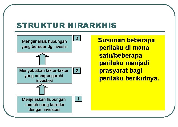 STRUKTUR HIRARKHIS Menganalisis hubungan yang beredar dg investsi Menyebutkan faktor-faktor yang mempengaruhi investasi Menjelaskan