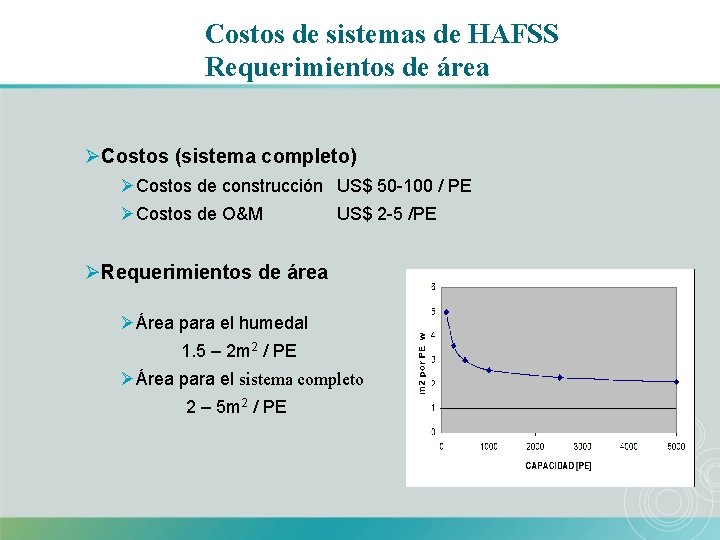 Costos de sistemas de HAFSS Requerimientos de área ØCostos (sistema completo) ØCostos de construcción