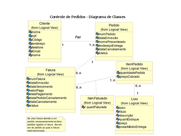 Controle de Pedidos - Diagrama de Classes 