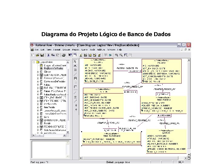 Diagrama do Projeto Lógico de Banco de Dados 