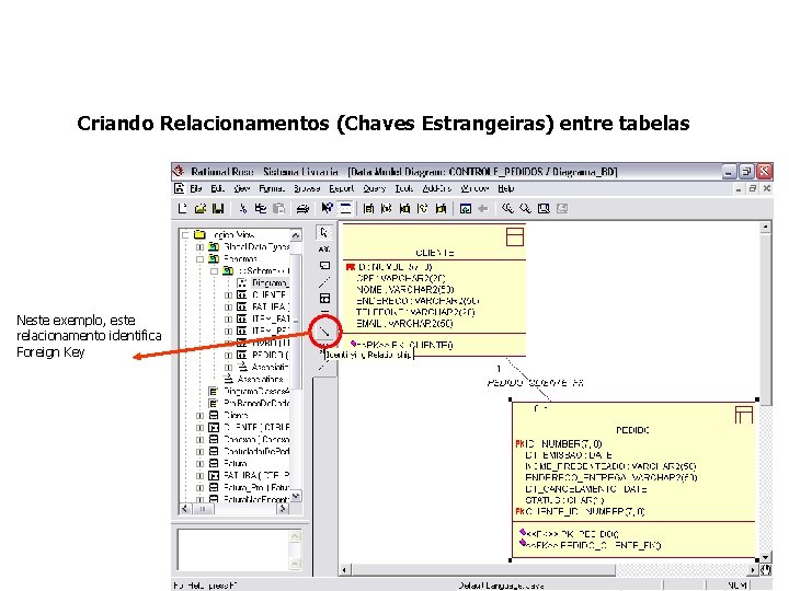 Criando Relacionamentos (Chaves Estrangeiras) entre tabelas Neste exemplo, este relacionamento identifica Foreign Key 