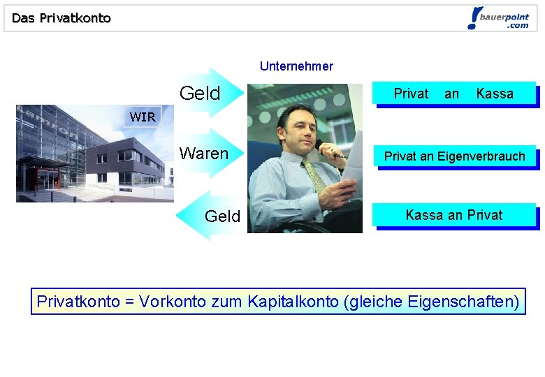 Das Privatkonto Unternehmer Geld Privat an Kassa WIR Waren Geld Privat an Eigenverbrauch Kassa