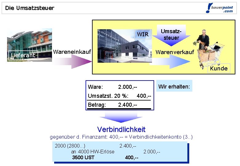 Die Umsatzsteuer WIR Lieferant Wareneinkauf Warenverkauf Kunde Ware: Umsatzst. 20 %: Betrag: Wir erhalten: