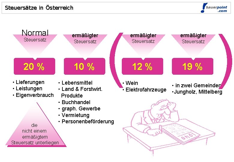 Steuersätze in Österreich Normal Steuersatz 20 % ermäßigter Steuersatz 10 % ( • Lieferungen