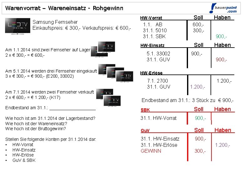 Warenvorrat – Wareneinsatz - Rohgewinn Samsung Fernseher Einkaufspreis: € 300, - Verkaufspreis: € 600,