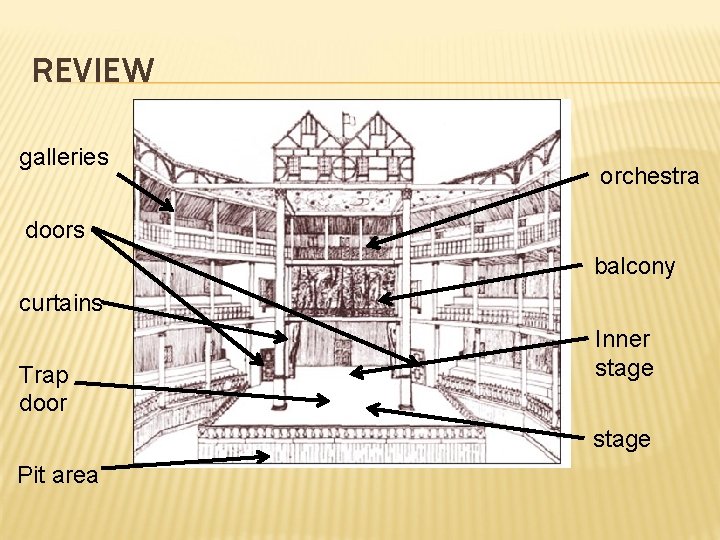 REVIEW galleries orchestra doors balcony curtains Trap door Inner stage Pit area 