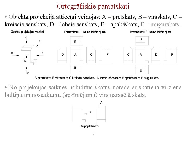 Ortogrāfiskie pamatskati • Objekta projekcijā attiecīgi veidojas: A – pretskats, B – virsskats, C