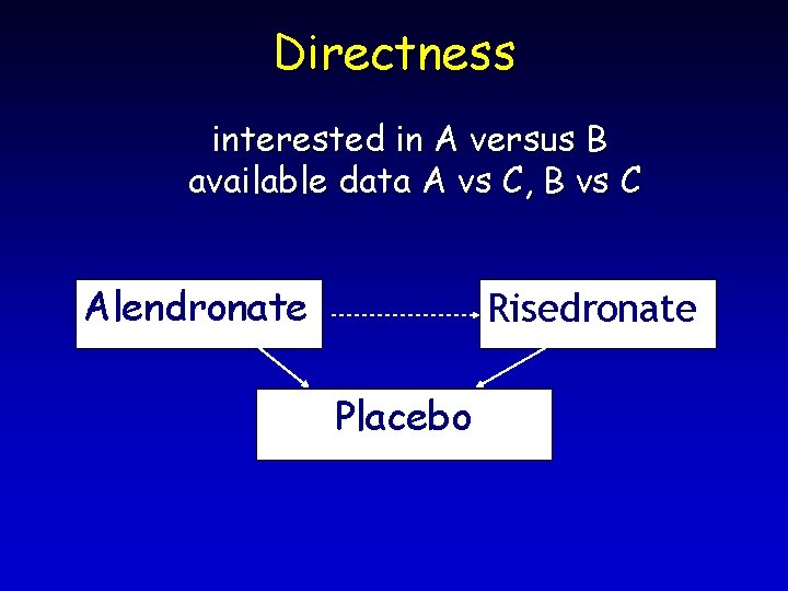 Directness interested in A versus B available data A vs C, B vs C