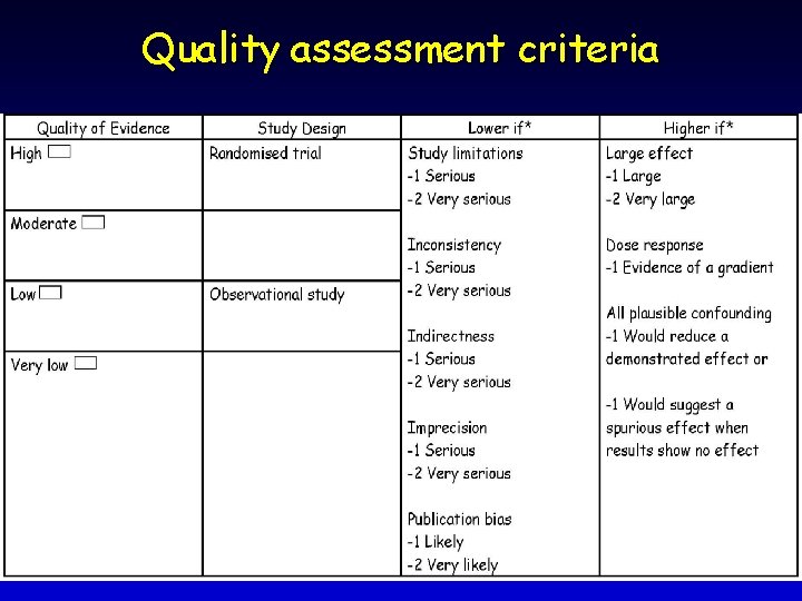 Quality assessment criteria 