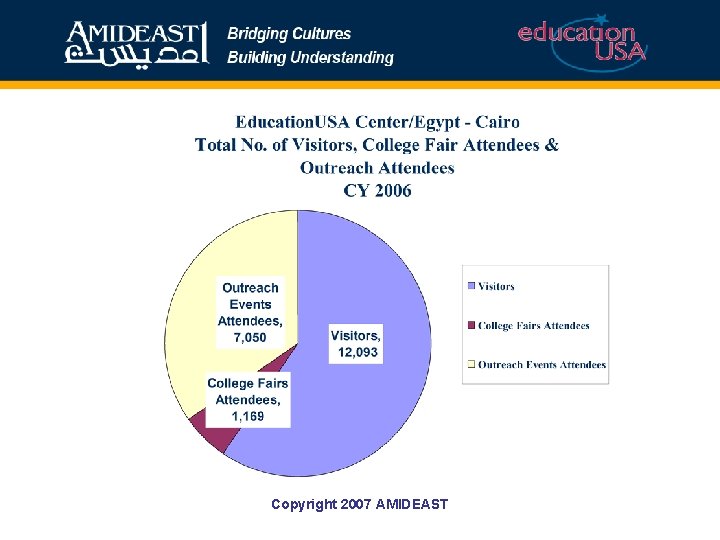 Copyright 2007 AMIDEAST 