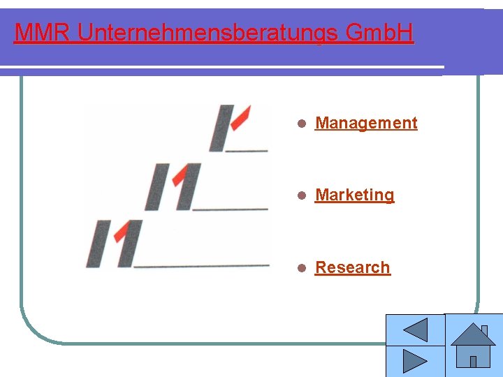 MMR Unternehmensberatungs Gmb. H l Management l Marketing l Research 