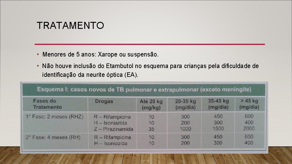 TRATAMENTO • Menores de 5 anos: Xarope ou suspensão. • Não houve inclusão do
