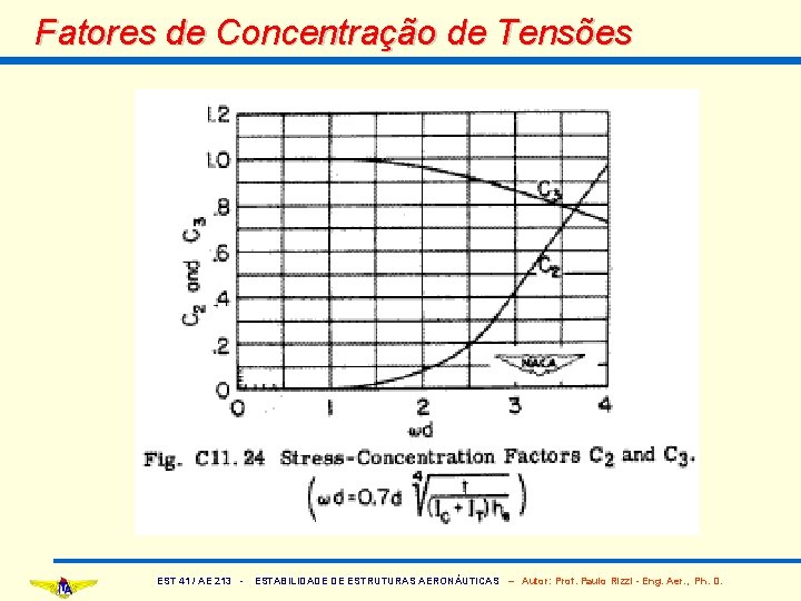Fatores de Concentração de Tensões EST 41 / AE 213 - ESTABILIDADE DE ESTRUTURAS