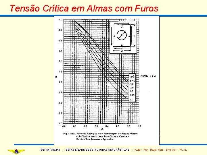 Tensão Crítica em Almas com Furos EST 41 / AE 213 - ESTABILIDADE DE