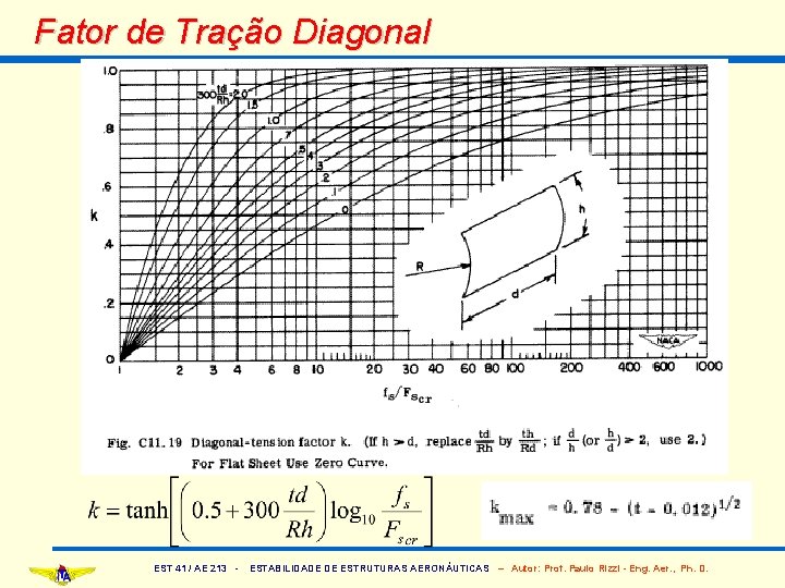 Fator de Tração Diagonal EST 41 / AE 213 - ESTABILIDADE DE ESTRUTURAS AERONÁUTICAS