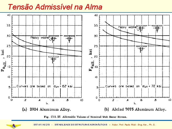 Tensão Admissível na Alma EST 41 / AE 213 - ESTABILIDADE DE ESTRUTURAS AERONÁUTICAS
